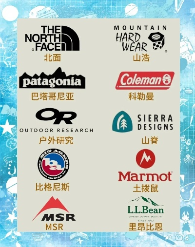 全球户外家具品牌大盘点
