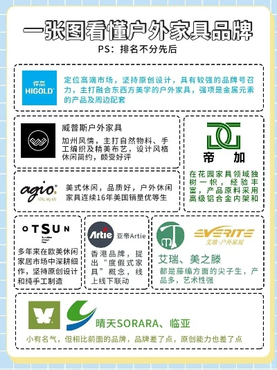全球户外家具品牌大盘点