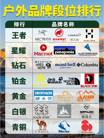 全球户外家具品牌大盘点