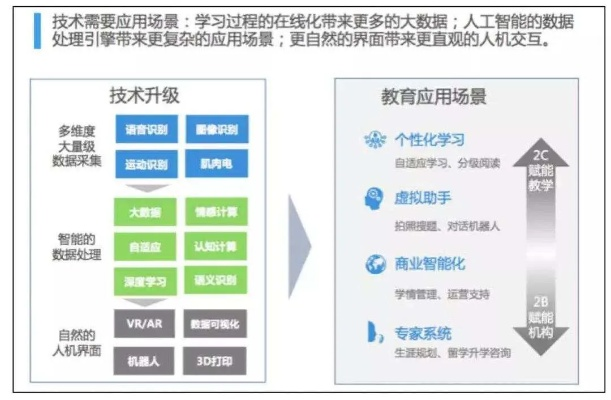 加盟人工智能教育品牌热门选择与案例解析
