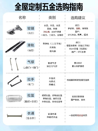 收纳五金品牌红黑榜，选对五金，收纳效率翻倍！