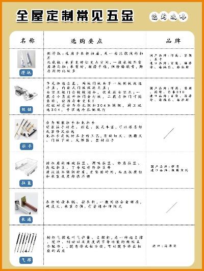 收纳五金品牌红黑榜，选对五金，收纳效率翻倍！