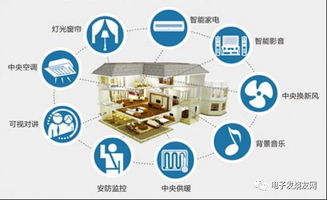 探索全球品牌家居，精选与案例分析
