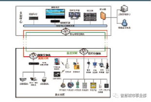 智慧管廊智能管理中心官网全解析，你的城市地下管道管家