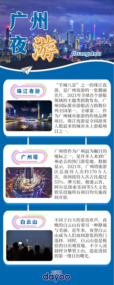 广州夜市景点排行榜最新版，吃货、拍照、避坑全攻略