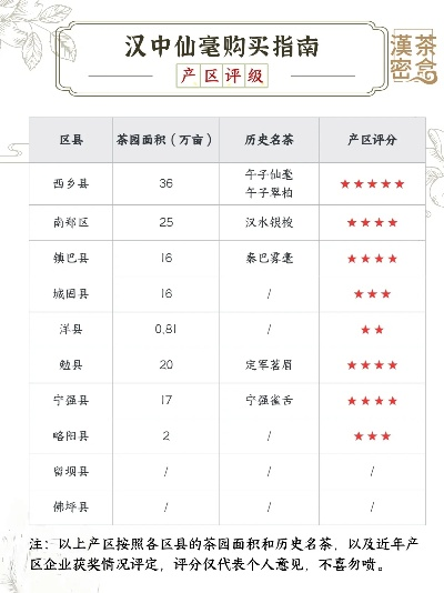 汉中茶叶店品牌大比拼，如何选到正宗好茶？这份避坑指南请收好