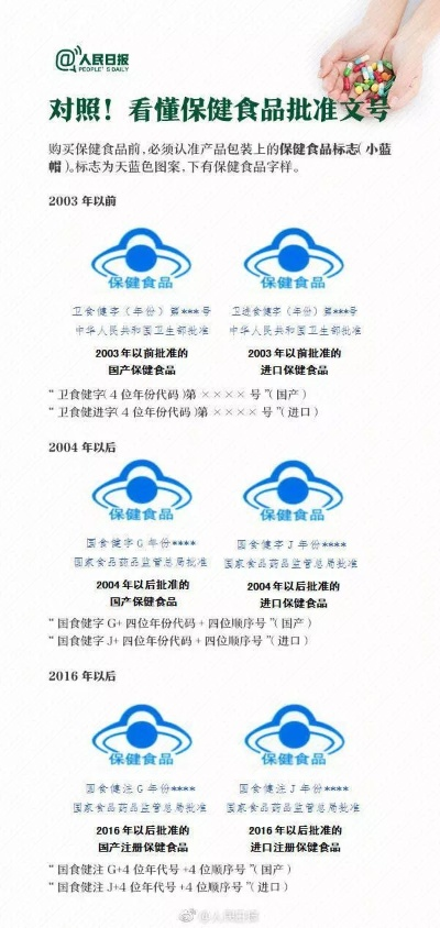 医药品牌的含义与重要性