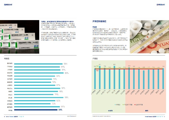 医药品牌建设分析