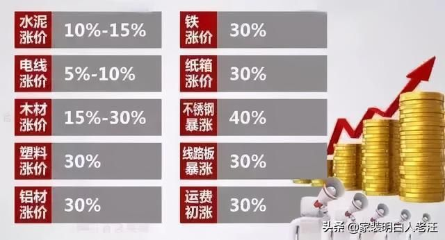 品牌板材调价潮来袭？装修业主该如何应对？