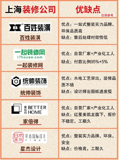 上海知名装修品牌公司