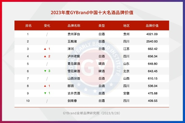 配制酒白酒品牌排行榜，2023年热门品牌解析与选购指南