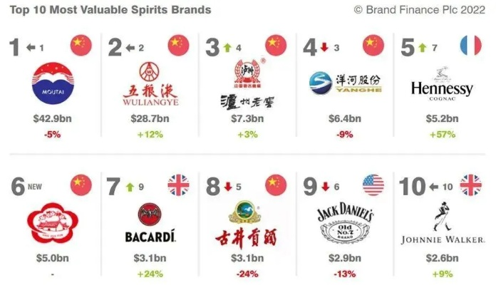 配制酒白酒品牌排行榜，2023年热门品牌解析与选购指南