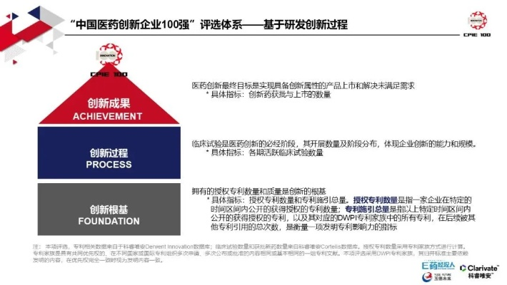 医药品牌，创新与责任的双翼