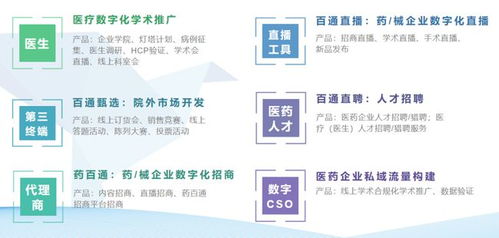 北京医药品牌营销机构