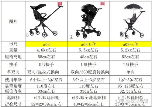 全面评测，母婴品牌选择指南