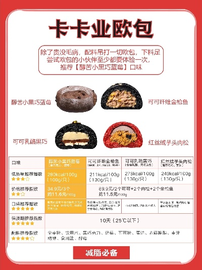 好的欧包加盟品牌推荐