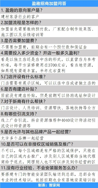 加盟品牌问题大盘点