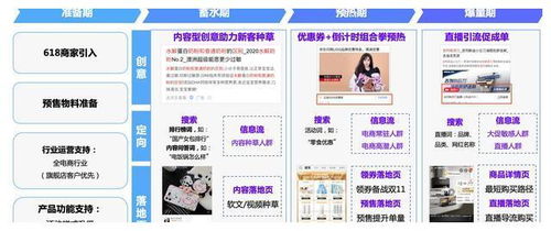 2023最新指南，空间广告投放网站如何帮你精准收割流量？