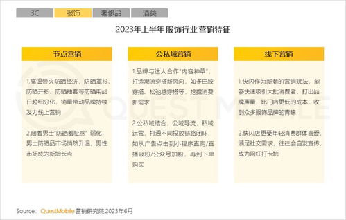 2023最新指南，空间广告投放网站如何帮你精准收割流量？