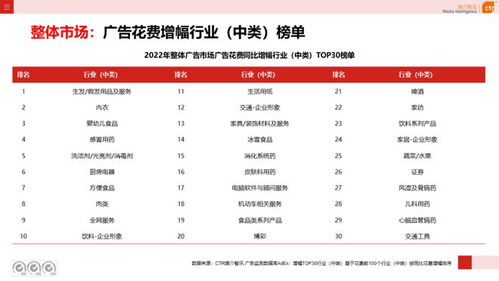 2023最新指南，空间广告投放网站如何帮你精准收割流量？