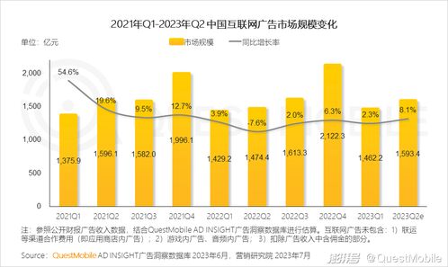 2023最新指南，空间广告投放网站如何帮你精准收割流量？