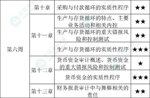 从零开始学西点，手把手教你规划学习路径