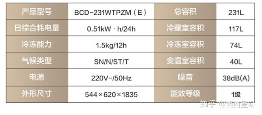 万元级冰箱选购指南，高性价比制冰机品牌对比与避坑建议