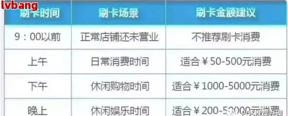 京东白条额度攻略，如何套现及额度提升方法