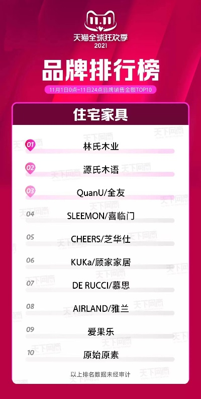 全球家居品牌排行榜，你的家，你的梦想