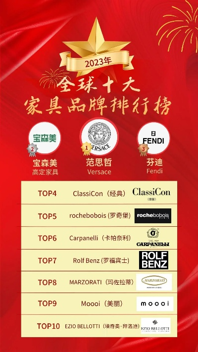 全球家居品牌排行榜，你的家，你的梦想