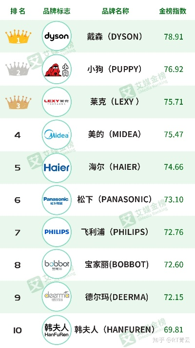 全球家居品牌排行榜，你的家，你的梦想