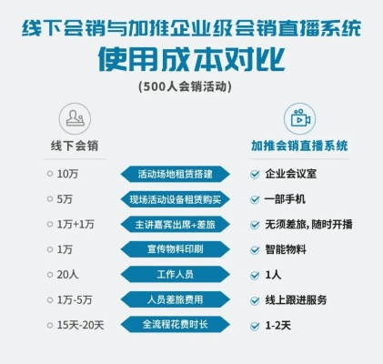 有信怎么开始直播?零基础老司机带你3步搞定实战指南 有信怎么开始直播?零基础老司机带你3步搞定实战指南