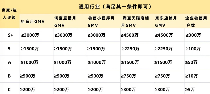 花椒直播人气暴涨的5大秘籍,从冷启动到百万粉的实战指南 花椒直播人气暴涨的5大秘籍,从冷启动到百万粉的实战指南