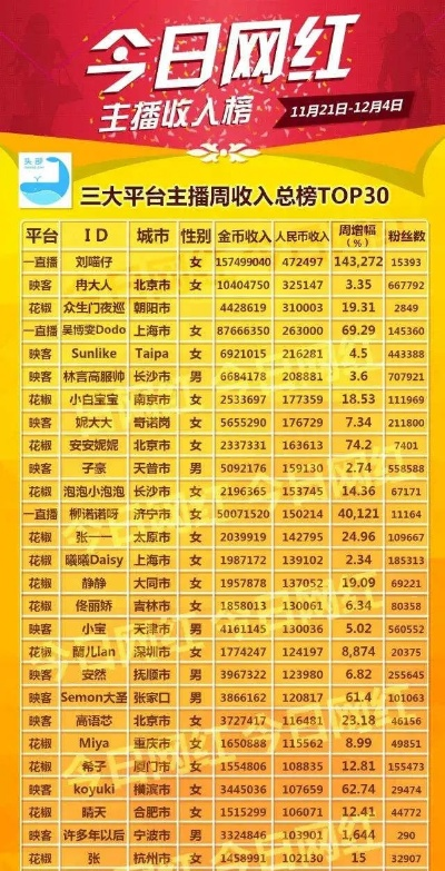 花椒直播人气暴涨的5大秘籍,从冷启动到百万粉的实战指南 花椒直播人气暴涨的5大秘籍,从冷启动到百万粉的实战指南