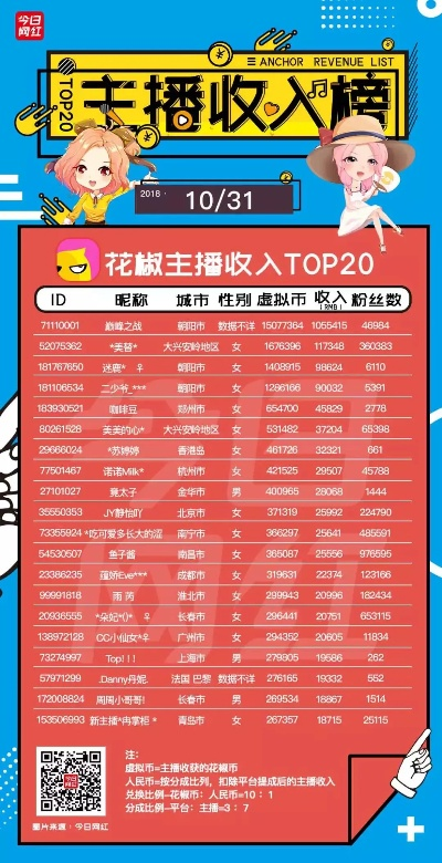 花椒直播人气暴涨的5大秘籍,从冷启动到百万粉的实战指南 花椒直播人气暴涨的5大秘籍,从冷启动到百万粉的实战指南