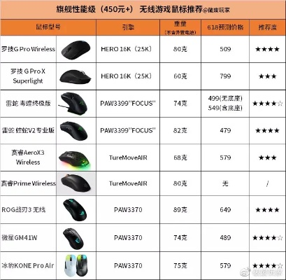 游戏鼠标排行榜有线，性能与价值的完美结合