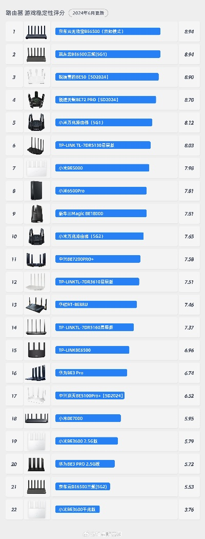 游戏鼠标排行榜有线，性能与价值的完美结合