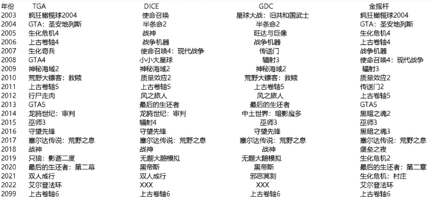街机游戏排行榜推荐,那些年我们追过的经典 街机游戏排行榜推荐,那些年我们追过的经典
