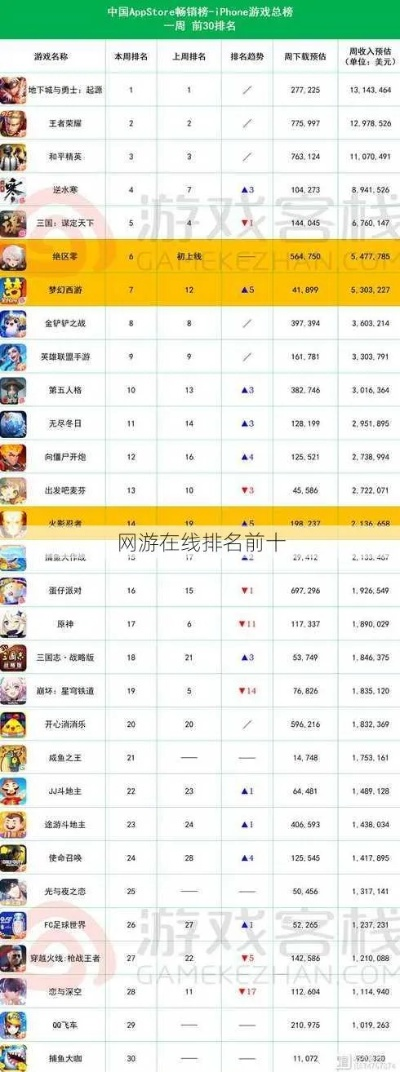 游戏排行榜，网络游戏的竞技巅峰