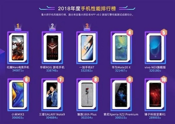 游戏手机排行榜2018,谁是王者中的霸主? 游戏手机排行榜2018,谁是王者中的霸主?