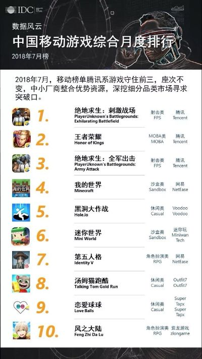 游戏手机排行榜2018,谁是王者中的霸主? 游戏手机排行榜2018,谁是王者中的霸主?