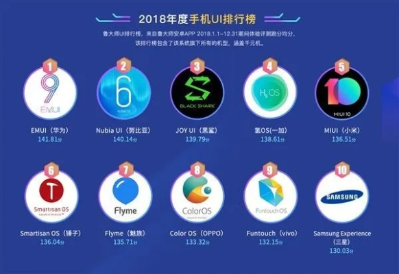 游戏手机排行榜2018,谁是王者中的霸主? 游戏手机排行榜2018,谁是王者中的霸主?
