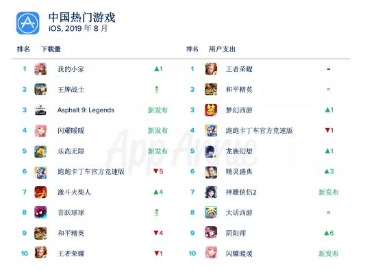光遇游戏下载排行，探索这款社交冒险游戏的魅力所在
