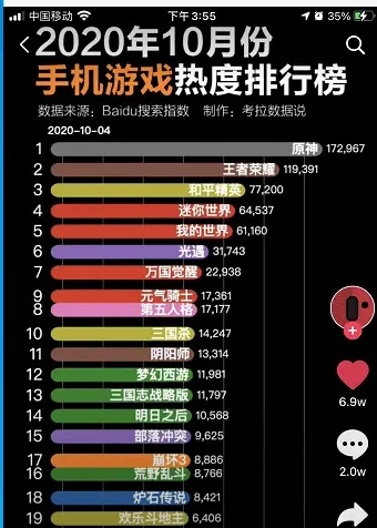 手机手机游戏排行,哪些游戏让你欲罢不能? 手机手机游戏排行,哪些游戏让你欲罢不能?