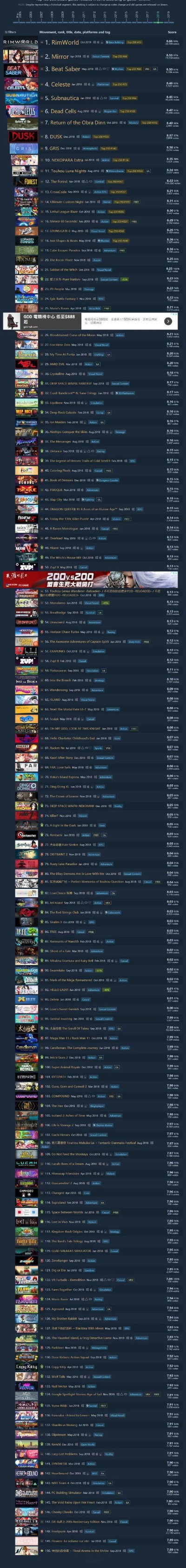 Steam最新游戏排行,谁是玩家新宠?🎮 Steam最新游戏排行,谁是玩家新宠?🎮