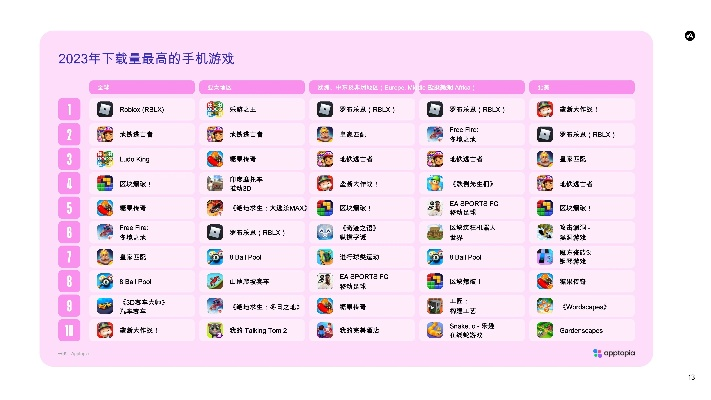 手机策略类游戏排行，探索最佳策略游戏的那些事儿