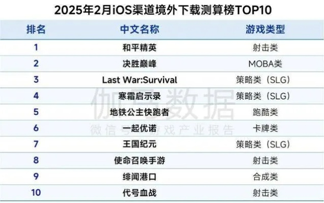 手机策略类游戏排行，探索最佳策略游戏的那些事儿
