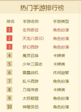 热门单机游戏总排行,你的掌中宝游戏清单! 热门单机游戏总排行,你的掌中宝游戏清单!