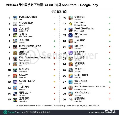 手机游戏下载网排行,你的掌中宝库在哪里? 手机游戏下载网排行,你的掌中宝库在哪里?