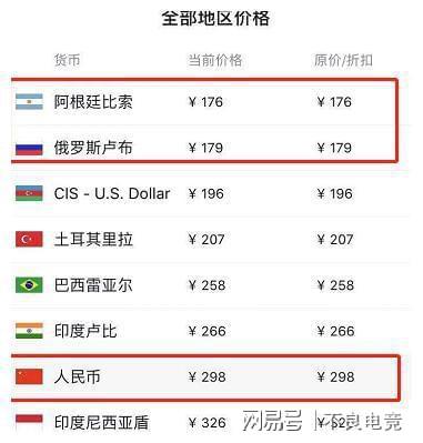 游戏开发费用排行,揭秘背后的成本奥秘 游戏开发费用排行,揭秘背后的成本奥秘